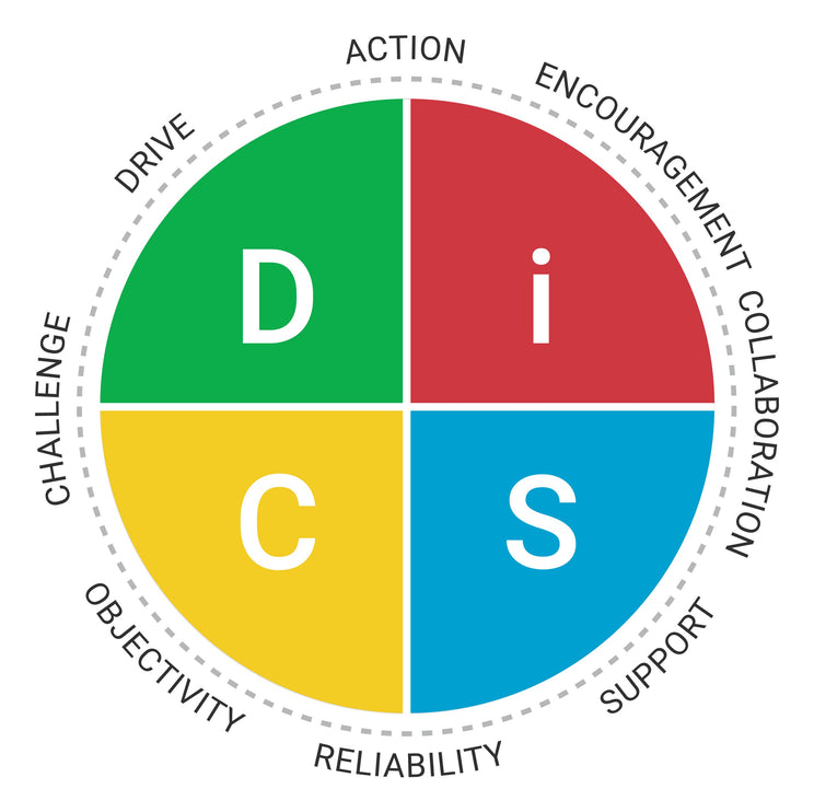 People Smarts for Managers: Everything DiSC